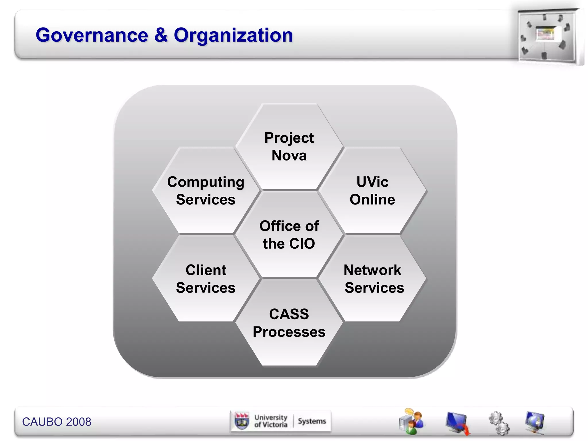 CAUBO 2008
Governance & Organization
UVic
Online
Network
Services
CASS
Processes
Computing
Services
Client
Services
Project
Nova
Office of
the CIO
 