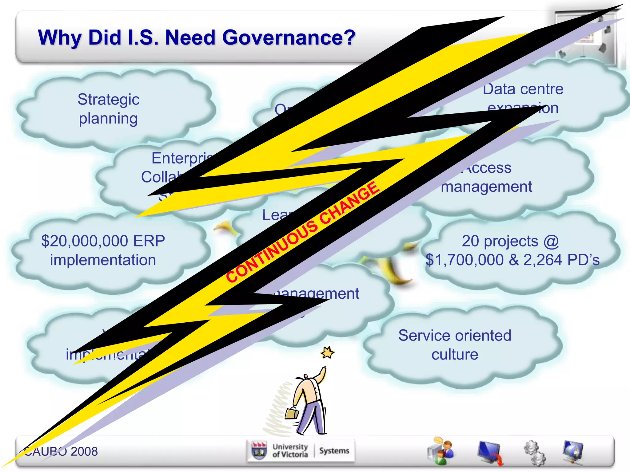 CAUBO 2008
Legacy
Glow
Why Did I.S. Need Governance?
Operational process
improvement
20 projects @
$1,700,000 & 2,264 PD’s
Service oriented
culture
Learning systems
strategy$20,000,000 ERP
implementation
Strategic
planning
Project management
office
Enterprise
Collaboration
Strategy
VoIP
implementation
Data centre
expansion
Access
management
 
