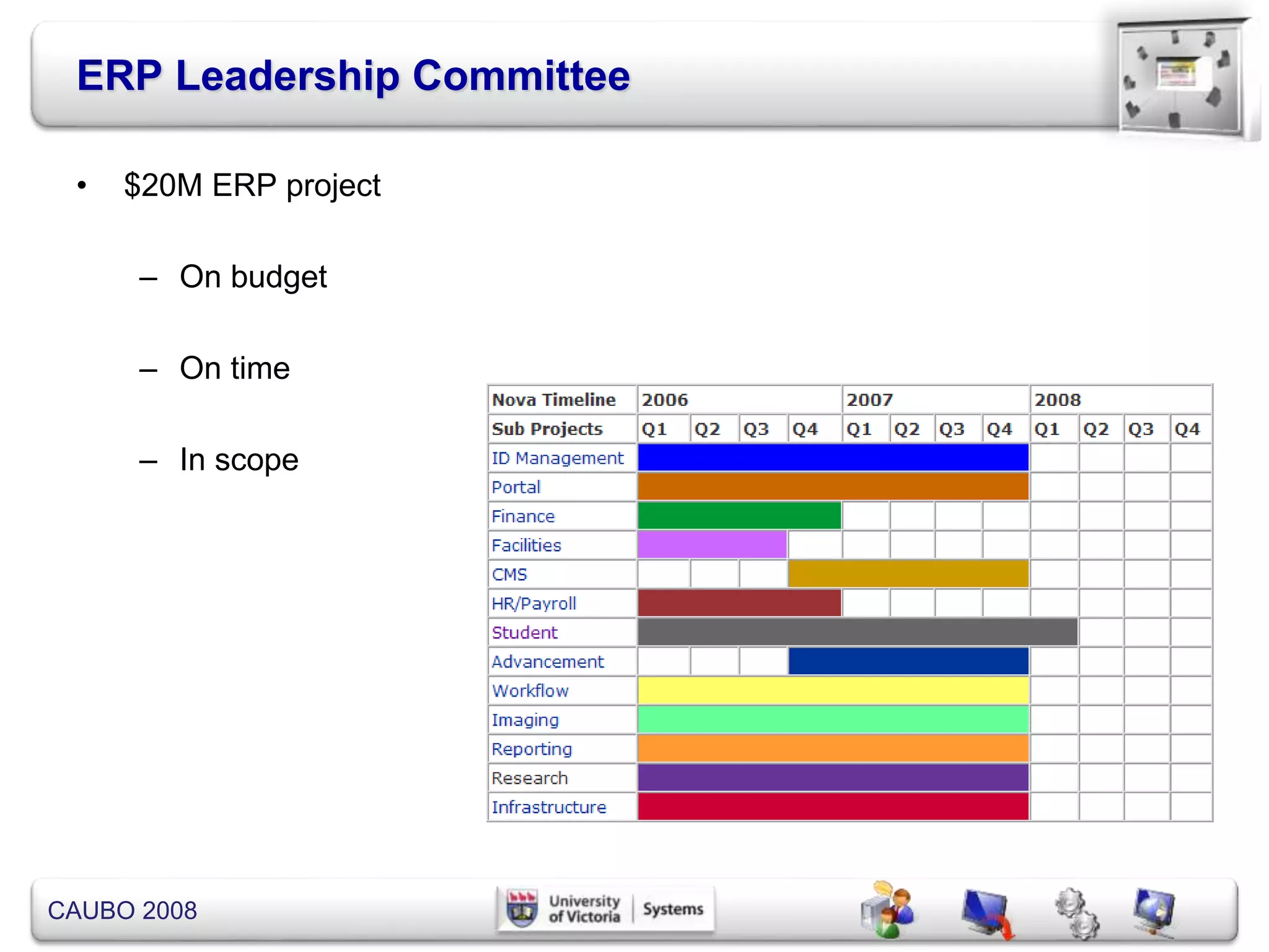 CAUBO 2008
ERP Leadership Committee
• $20M ERP project
– On budget
– On time
– In scope
 