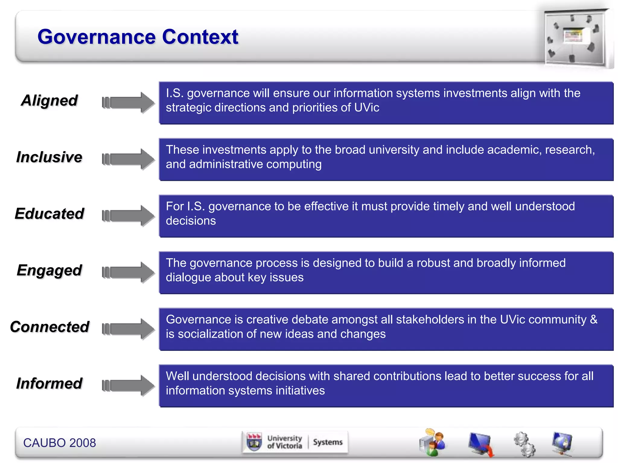 CAUBO 2008
Governance Context
Aligned
I.S. governance will ensure our information systems investments align with the
strategic directions and priorities of UVic
Inclusive
These investments apply to the broad university and include academic, research,
and administrative computing
Educated
For I.S. governance to be effective it must provide timely and well understood
decisions
Engaged
The governance process is designed to build a robust and broadly informed
dialogue about key issues
Connected
Governance is creative debate amongst all stakeholders in the UVic community &
is socialization of new ideas and changes
Informed
Well understood decisions with shared contributions lead to better success for all
information systems initiatives
 