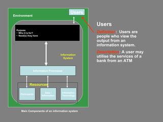 Main Components of an information system Users Definition :  Users are people who view the output from an  information system. Description : A user may utilise the services of a bank from an ATM Resources Users Environment Information System Information Processes Participants Data / Information Information Technology Purpose Who it is for? Need(s) they have 
