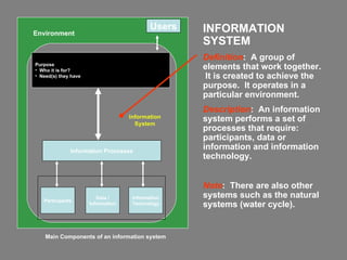 Main Components of an information system INFORMATION SYSTEM Definition :  A group of elements that work together.  It is created to achieve the purpose.  It operates in a particular environment. Description :  An information system performs a set of processes that require: participants, data or information and information technology. Note :  There are also other systems such as the natural systems (water cycle). Users Environment Information System Information Processes Participants Data / Information Information Technology Purpose Who it is for? Need(s) they have 