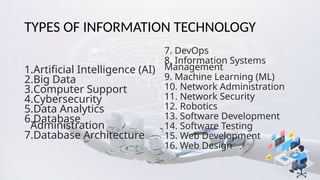 TYPES OF INFORMATION TECHNOLOGY
1.Artificial Intelligence (AI)
2.Big Data
3.Computer Support
4.Cybersecurity
5.Data Analytics
6.Database
Administration
7.Database Architecture
7. DevOps
8. Information Systems
Management
9. Machine Learning (ML)
10. Network Administration
11. Network Security
12. Robotics
13. Software Development
14. Software Testing
15. Web Development
16. Web Design
 