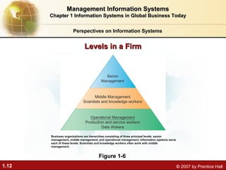 Information systems in global business today in Management information ...
