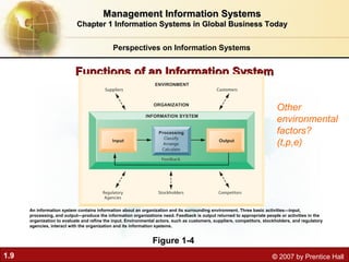 Information systems in global business today in Management information ...