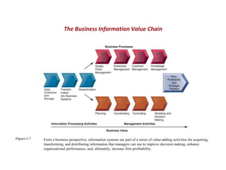 Information Chain Examples Information Systems in Global Business Today.pptx