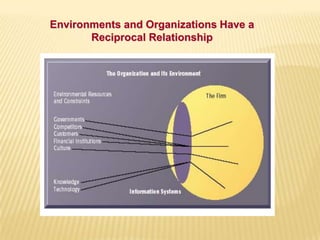 Environments and Organizations Have a
Reciprocal Relationship
 