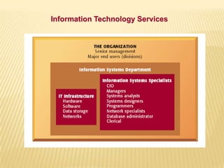 Information Technology Services
 