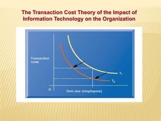 The Transaction Cost Theory of the Impact of
Information Technology on the Organization
 