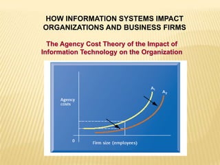 The Agency Cost Theory of the Impact of
Information Technology on the Organization
HOW INFORMATION SYSTEMS IMPACT
ORGANIZATIONS AND BUSINESS FIRMS
 