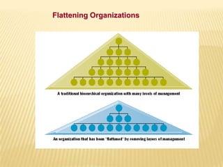 Flattening Organizations
 