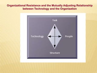 Organizational Resistance and the Mutually Adjusting Relationship
between Technology and the Organization
 