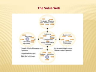 The Value Web
 