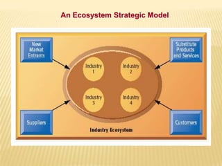 An Ecosystem Strategic Model
 