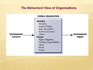 The Behavioral View of Organizations
 