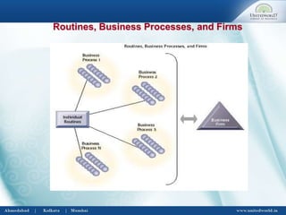 Routines, Business Processes, and Firms
 