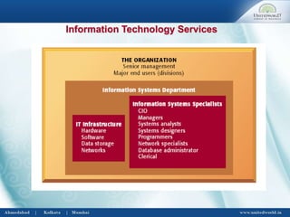Information Technology Services
 