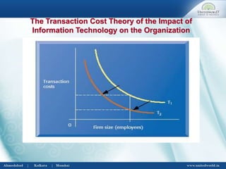The Transaction Cost Theory of the Impact of
Information Technology on the Organization
 