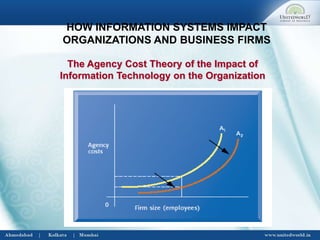 The Agency Cost Theory of the Impact of
Information Technology on the Organization
HOW INFORMATION SYSTEMS IMPACT
ORGANIZATIONS AND BUSINESS FIRMS
 