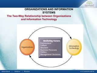 ORGANIZATIONS AND INFORMATION
SYSTEMS
The Two-Way Relationship between Organizations
and Information Technology
 