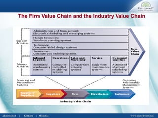 The Firm Value Chain and the Industry Value Chain
 