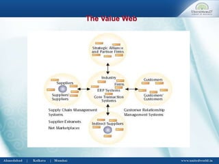 The Value Web
 