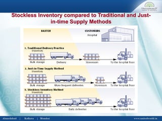 Stockless Inventory compared to Traditional and Just-
in-time Supply Methods
 