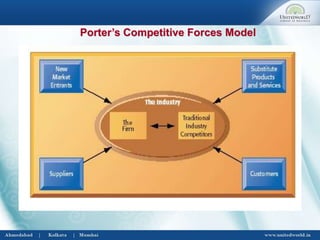 Porter’s Competitive Forces Model
 
