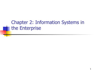Chapter 2: Information Systems in the Enterprise 