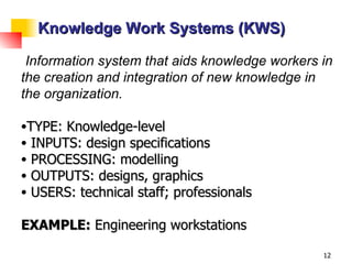 Information systems in the enterprise | PPT