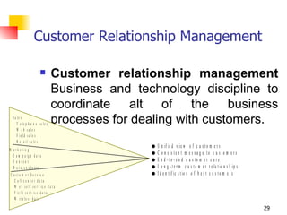 Customer Relationship Management Customer relationship management  Business and technology discipline to coordinate alt of the business processes for dealing with customers. 