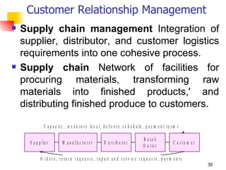 Customer Relationship Management Supply chain management  Integration of supplier, distributor, and customer logistics requirements into one cohesive process. Supply chain  Network of facilities for procuring materials, transforming raw materials into finished products,' and distributing finished produce to customers. 