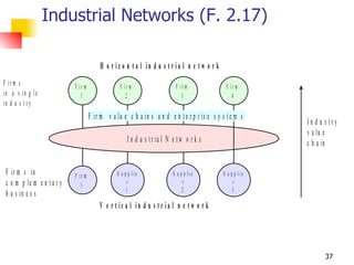 Industrial Networks (F. 2.17) 