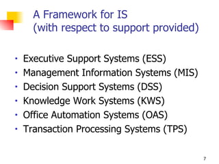 A Framework for IS  (with respect to support provided) Executive Support Systems (ESS) Management Information Systems (MIS) Decision Support Systems (DSS) Knowledge Work Systems (KWS) Office Automation Systems (OAS) Transaction Processing Systems (TPS) 