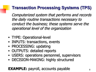 Transaction Processing Systems (TPS) Computerized system that performs and records the daily routine transactions necessary to conduct the business; these systems serve the operational level of the organization TYPE: Operational-level INPUTS: transactions, events PROCESSING: updating OUTPUTS: detailed reports USERS: operations personnel, supervisors DECISION-MAKING: highly structured EXAMPLE:  payroll, accounts payable 