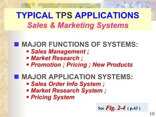 TYPICAL  TPS  APPLICATIONS Sales & Marketing Systems    MAJOR FUNCTIONS OF SYSTEMS:    Sales Management ;    Market Research ;    Promotion ; Pricing ; New Products    MAJOR APPLICATION SYSTEMS:    Sales Order Info System ;     Market Research System ;    Pricing System See  Fig. 2-4   ( p.43 ) 