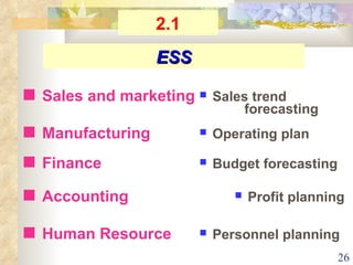    Sales and marketing   Sales trend  forecasting    Manufacturing   Operating plan    Finance   Budget forecasting    Accounting   Profit planning    Human Resource   Personnel planning ESS 2.1 