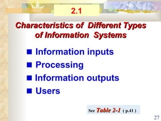 Characteristics of  Different Types of Information  Systems    Information inputs    Processing    Information outputs    Users See  Table 2-1   ( p.41 ) 2.1 