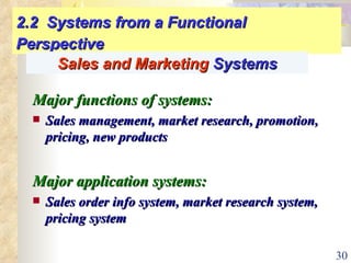 2.2  Systems from a Functional Perspective Major functions of systems: Sales management, market research, promotion, pricing, new products Major application systems: Sales order info system, market research system, pricing system Sales and Marketing  Systems 