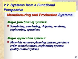 2.2  Systems from a Functional Perspective Major functions of systems: Scheduling, purchasing, shipping, receiving, engineering, operations Major application systems: Materials resource planning systems, purchase order control systems, engineering systems, quality control systems Manufacturing and Production  Systems 