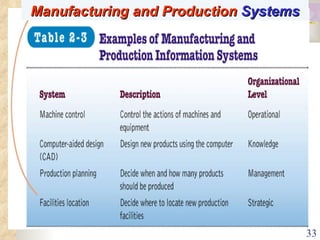 Manufacturing and Production  Systems 