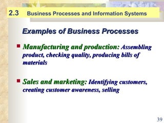 Manufacturing and production:  Assembling product, checking quality, producing bills of materials Sales and marketing:  Identifying customers, creating customer awareness, selling Examples of Business Processes 2.3  Business Processes and Information Systems 