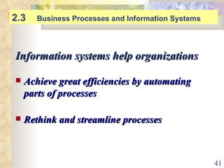 Information systems help organizations   Achieve great efficiencies by automating  parts of processes  Rethink and streamline processes 2.3  Business Processes and Information Systems 