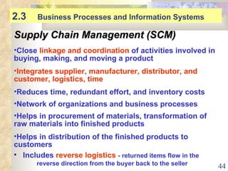 2.3  Business Processes and Information Systems Supply Chain Management (SCM) Close  linkage and coordination  of activities involved in buying, making, and moving a product Integrates supplier, manufacturer, distributor, and customer, logistics, time   Reduces time, redundant effort, and inventory costs Network of organizations and business processes Helps in procurement of materials, transformation of raw materials into finished products Helps in distribution of the finished products to customers Includes  reverse logistics   - returned items flow in the  reverse direction from the buyer back to the seller 