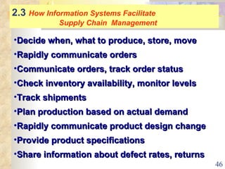 Decide when, what to produce, store, move Rapidly communicate orders  Communicate orders, track order status Check inventory availability, monitor levels Track shipments  Plan production based on actual demand  Rapidly communicate product design change Provide product specifications Share information about defect rates, returns 2.3  How Information Systems Facilitate  Supply Chain  Management 