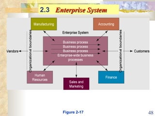 2.3  Enterprise System   Figure 2-17 