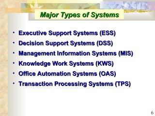 Major Types of Systems Executive Support Systems (ESS) Decision Support Systems (DSS) Management Information Systems (MIS) Knowledge Work Systems (KWS) Office Automation Systems (OAS) Transaction Processing Systems (TPS) 