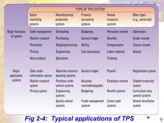 Fig 2-4:  Typical applications of TPS ■ 
