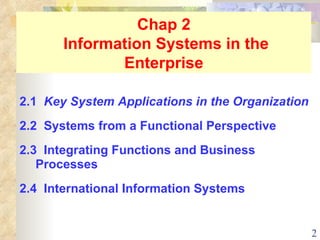 Chap 2  Information Systems in the Enterprise 2.1  Key System Applications in the Organization 2.2  Systems from a Functional Perspective 2.3  Integrating Functions and Business  Processes 2.4  International Information Systems 
