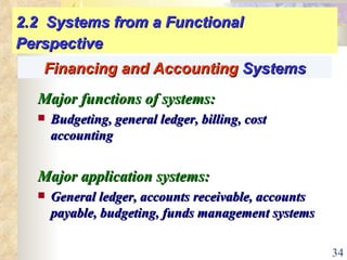 2.2  Systems from a Functional Perspective ,[object Object],[object Object],[object Object],[object Object],Financing and Accounting  Systems 